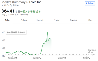 Illustration for article titled Elon Musk Says He Has the Funding to Take Tesla Private (Updated)